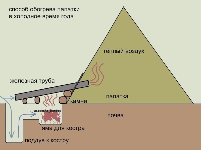 обогрев.jpg