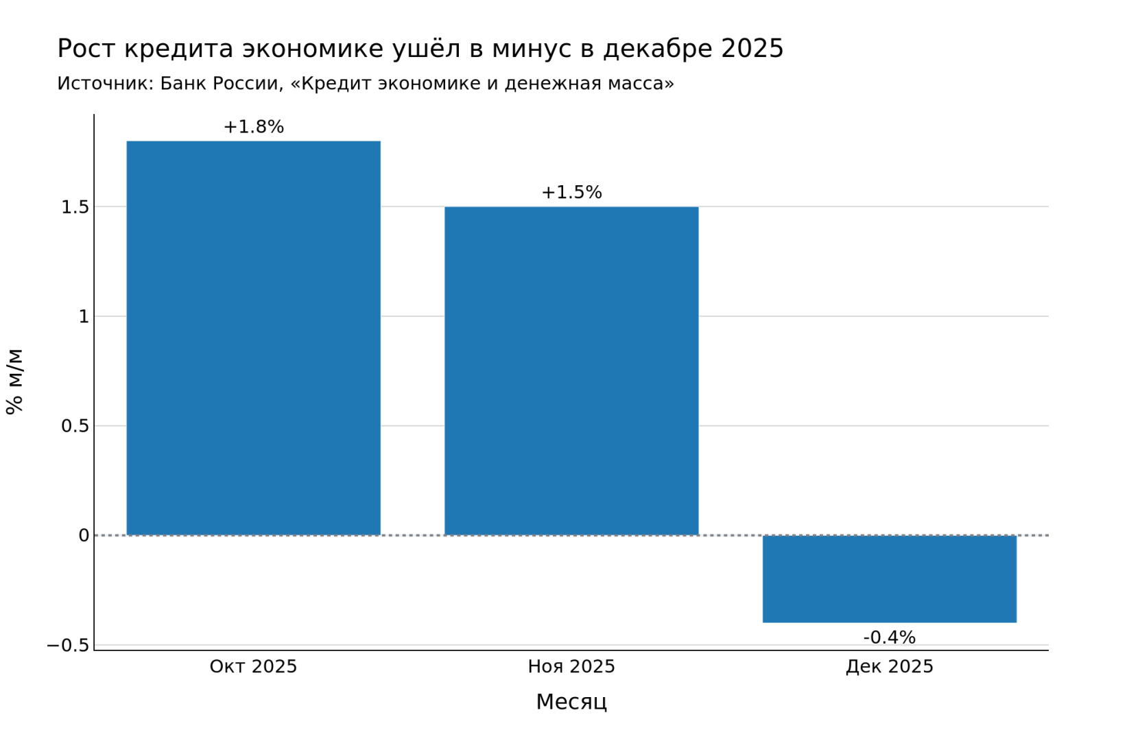 credit_growth_122025.png